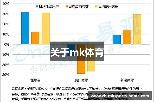关于mk体育